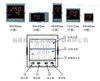 虹润推出NHR-1103系列经济型三位单回路数字显示控制仪