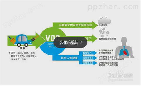 中环认证VOC分析仪工业废气VOC检测设备