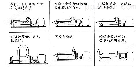 G型单螺杆泵安装和使用方式