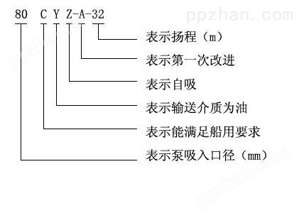  CYZ-A自吸式离心油泵型号意义