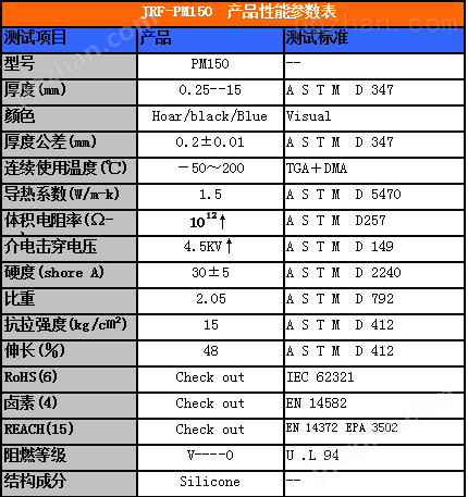 PM150导热硅胶片性能参数表