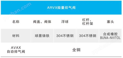 ARVX微量排气阀/AVAX自动排气阀主要零部件材料