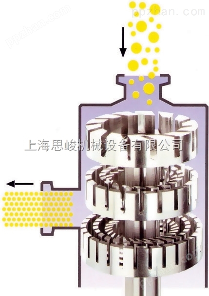 水性树脂研磨分散机