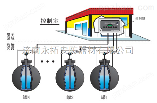 天津广州海南双层罐测漏仪，湖北山东双层罐渗漏检测仪
